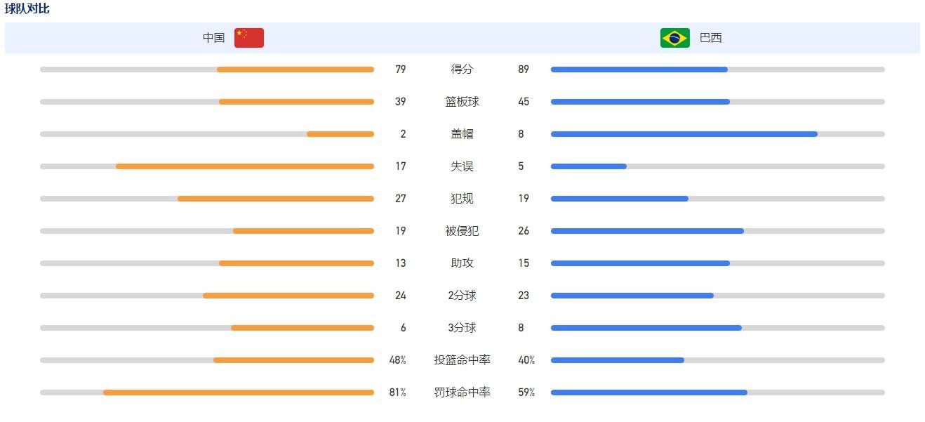 郭帆导演介绍到：;影片中所有的道具，几乎没有哪件是可以直接买到的